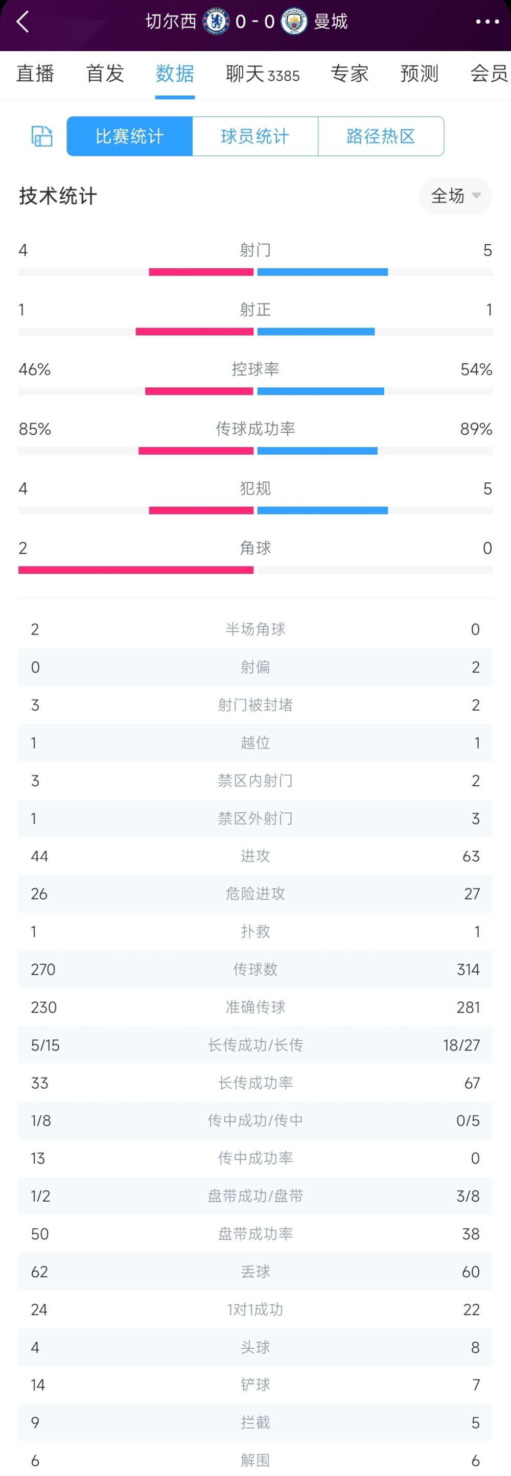 控球率之战，对手的封堵如何破解